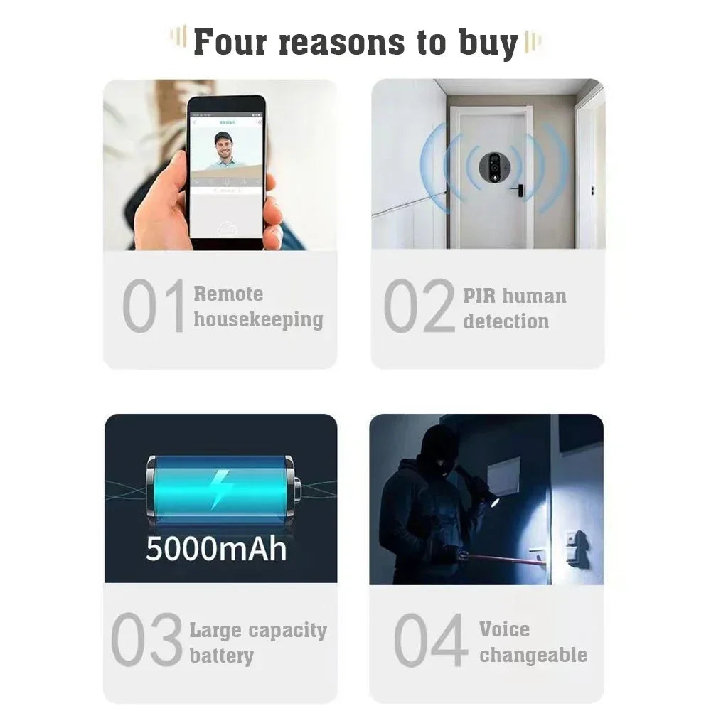SG SmartEye – 1080P WiFi Peephole Cam